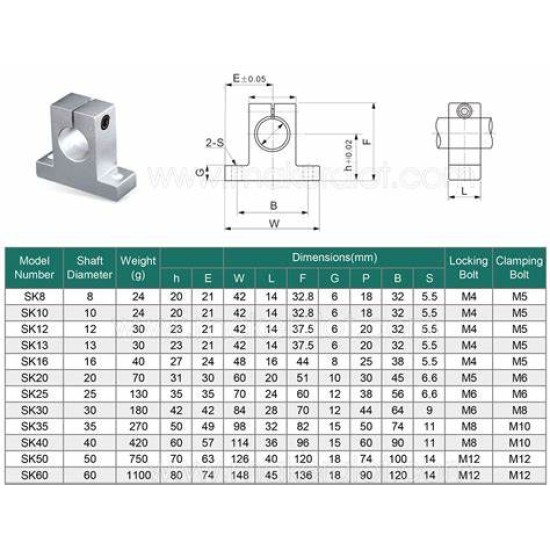 SK8 SK10 SK12 linear bearing rail shaft Support